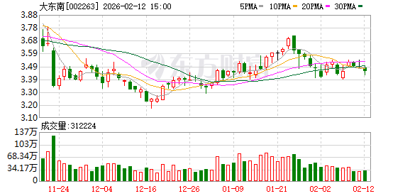誉衡药业：截至2026年2月10日，公司股东人数为10.20万户