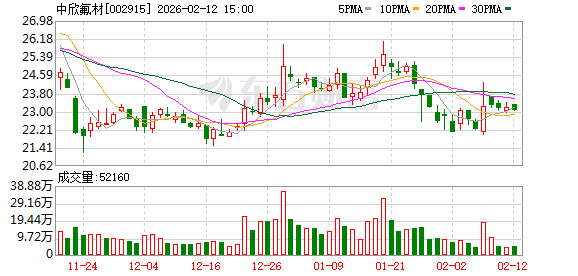 誉衡药业：截至2026年2月10日，公司股东人数为10.20万户