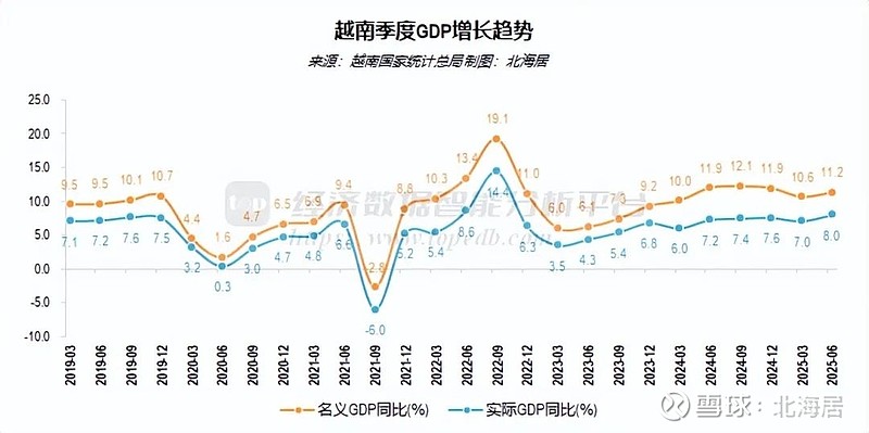 2025年四季度欧盟GDP同比增长1.4%