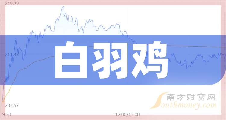 瑞普生物：2026年实施后短期实际税负将有所上升