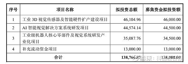 均普智能:成功发行科创债 募资将用于AI+人形机器人核心技术研发等