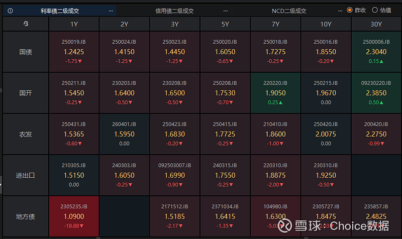 债市早参2月14日|1月社融数据出炉 政府债券融资占比较高;证监会严肃查处天风证券违法违规行为