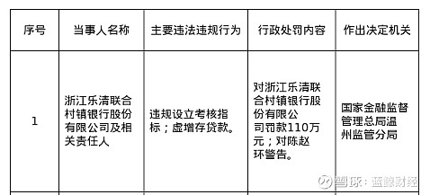 财通证券、太平洋证券等三券商集中收罚单，事涉债券类业务违规