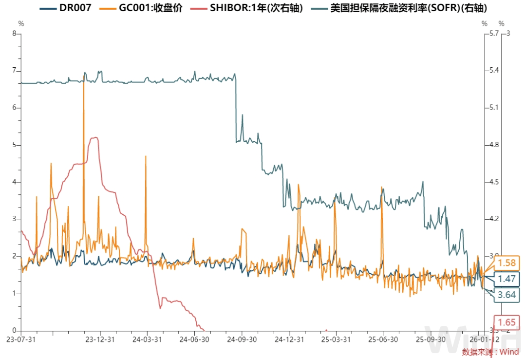 配置盘主导债市修复，银行1月增持债券1.1万多亿