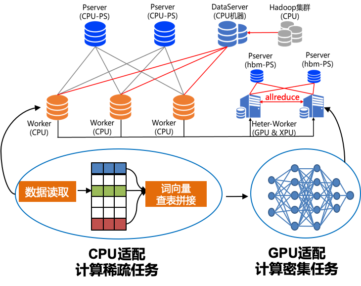工商银行获得发明专利授权：“不同框架服务器之间的数据处理方法、系统、设备、介质、产品”