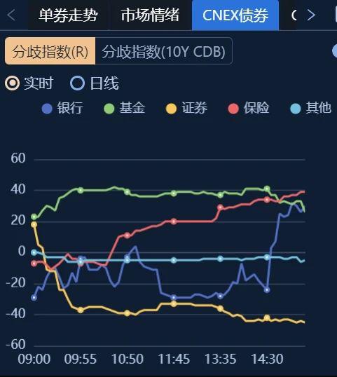 市场持续震荡 公募基金推荐“股债兼备”配置策略