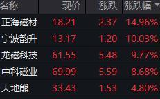 宁波韵升获得发明专利授权：“一种磁片传输充磁装置”