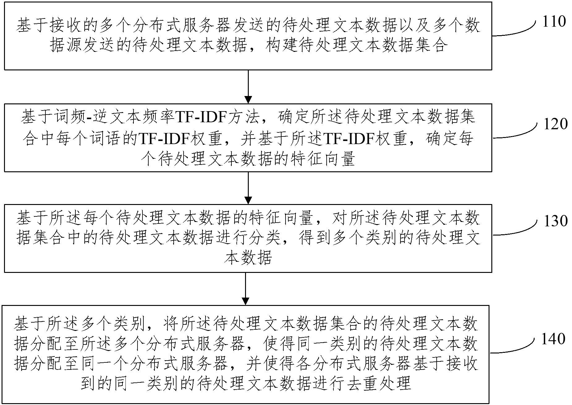 金山办公获得发明专利授权：“一种数据处理方法、装置、电子设备及存储介质”