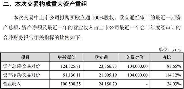 华兴源创公布国际专利申请:“时间关联数据表的处理方法、装置、计算机设备和可读存储介质”
