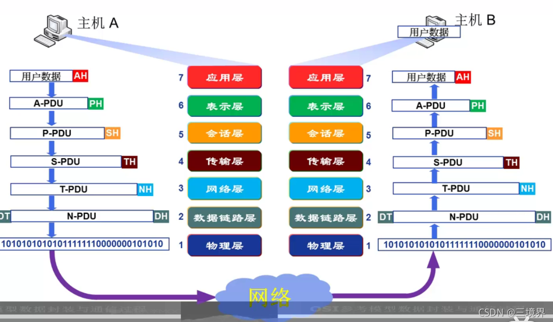 华兴源创公布国际专利申请:“时间关联数据表的处理方法、装置、计算机设备和可读存储介质”