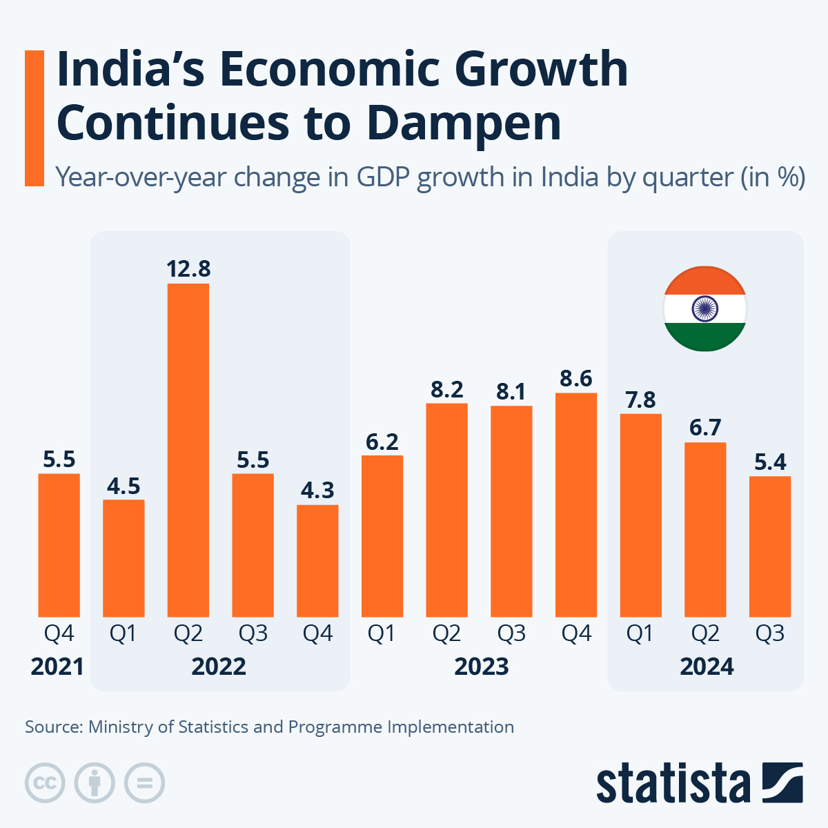 印度10年期基准国债收益率报6.6735%