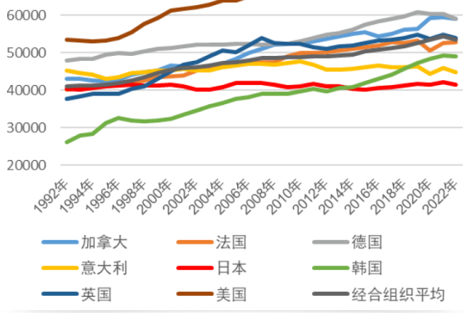 日本10年期国债收益率下降4.5个基点至2.165%，为自1月15日以来最低