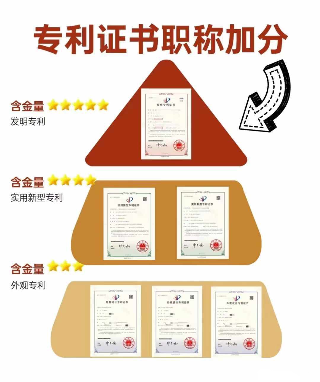 数字认证获得发明专利授权：“一种数据流通方法、系统、电子设备及存储介质”