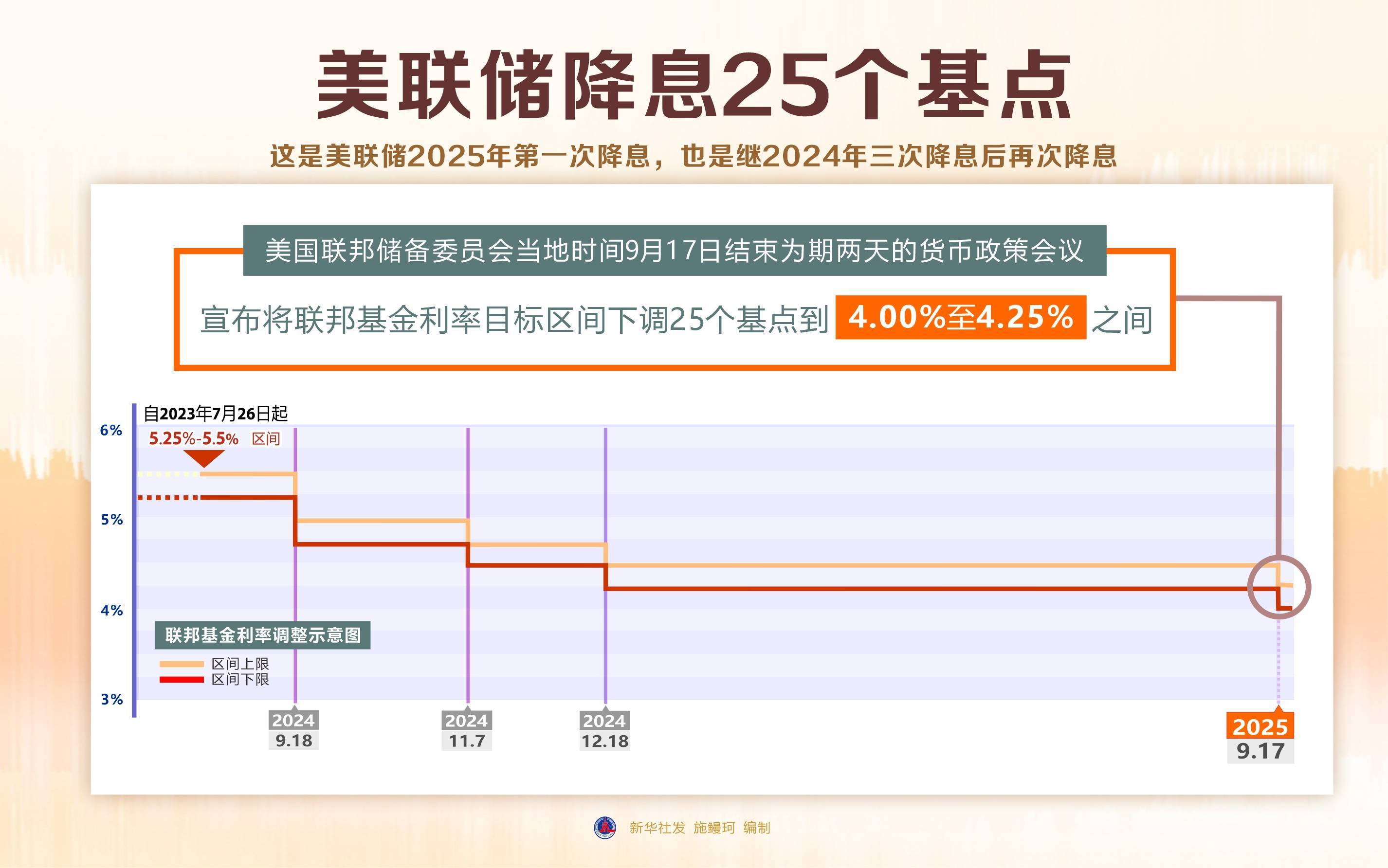 英国10年期国债收益率跌2.3个基点,报4.376%