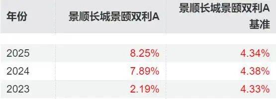 债基密集空降“股票选手” 什么信号?