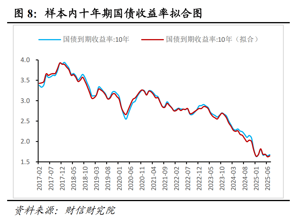 美国经济数据公布后，美国国债收益率收复此前跌幅