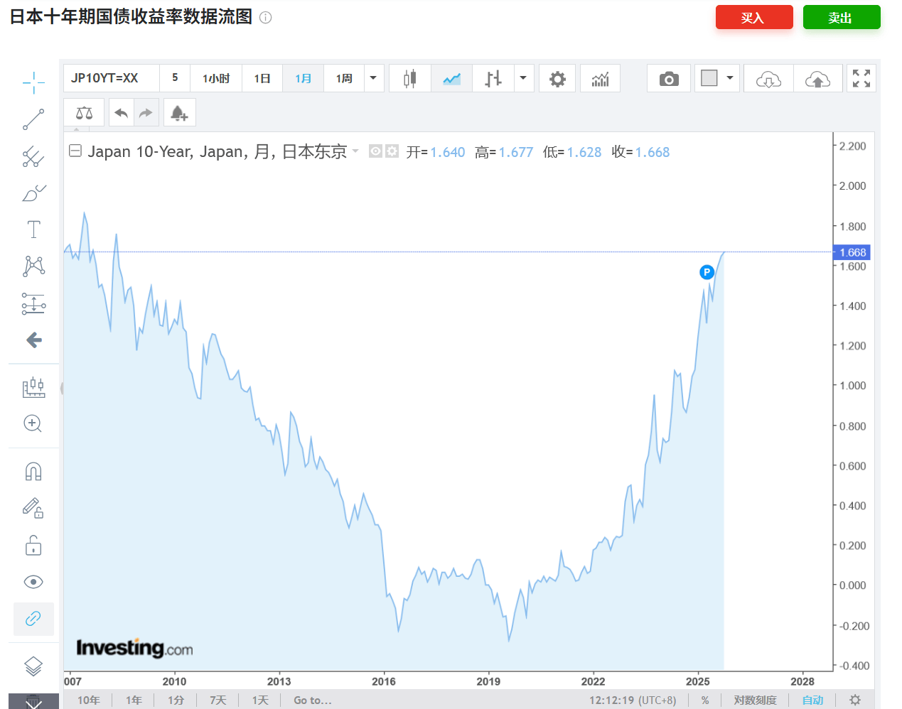 德国10年期国债收益率跌0.5个基点,报2.737%