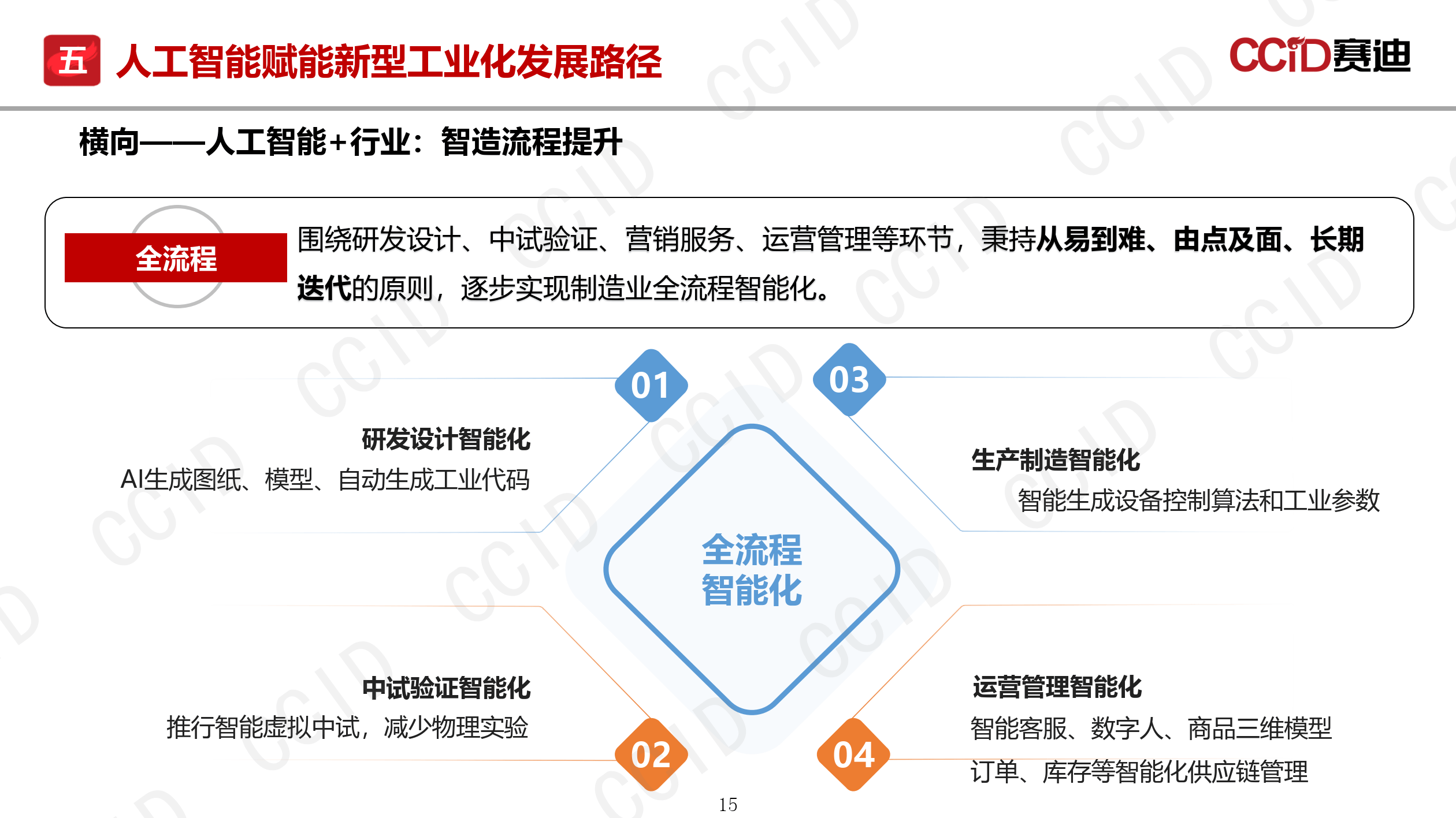 培育未来产业，如何发挥企业主体作用？
