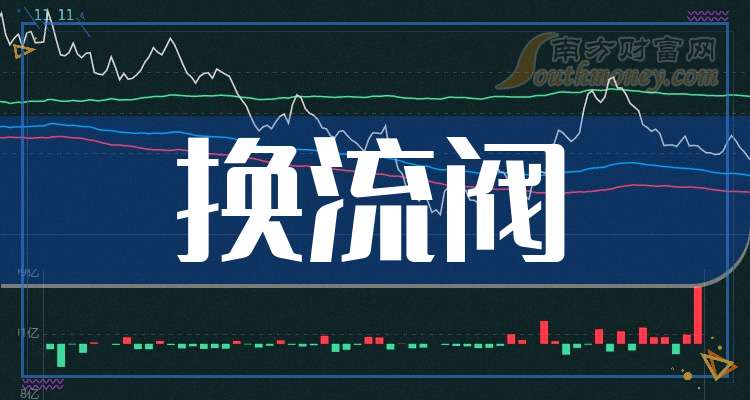 中国西电获得发明专利授权：“适用于换流器环流控制的三次谐波注入方法及装置”