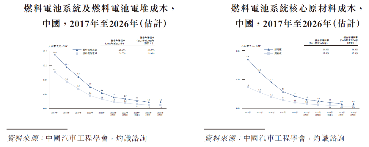 亿华通获得发明专利授权:“一种用于燃料电池发动机的移动式测试仓”