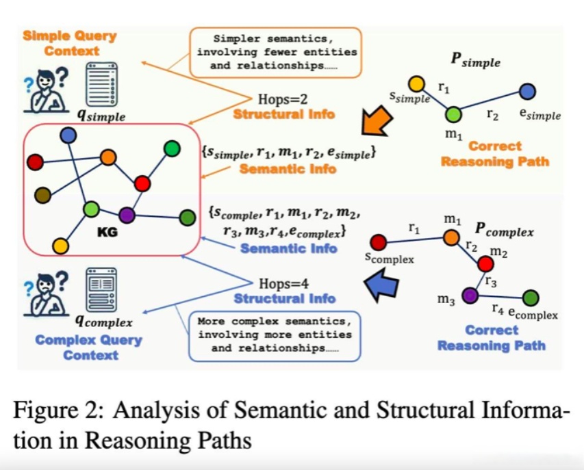 盛邦安全获得发明专利授权：“基于互联网测绘数据的知识图谱构建及模型展示方法”