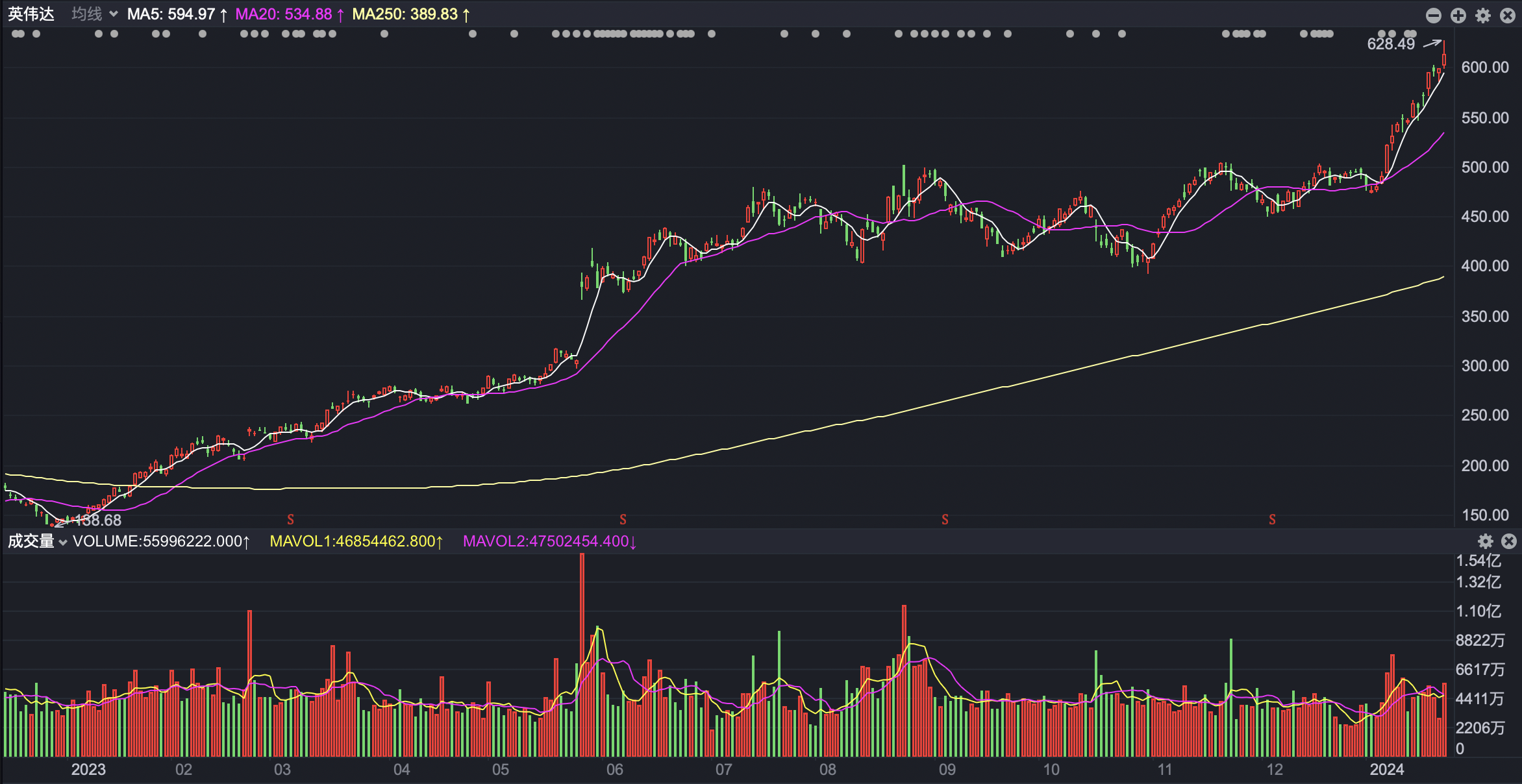 AI科技巨头发债难掩盈利焦虑