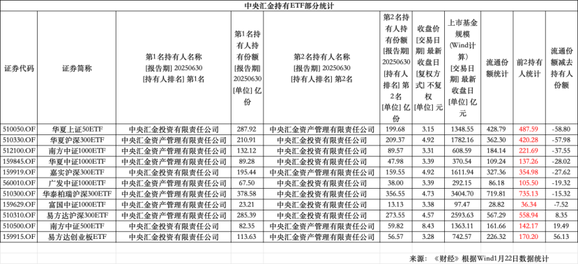 基金发行热度持续回升 本周37只新基金启动募集