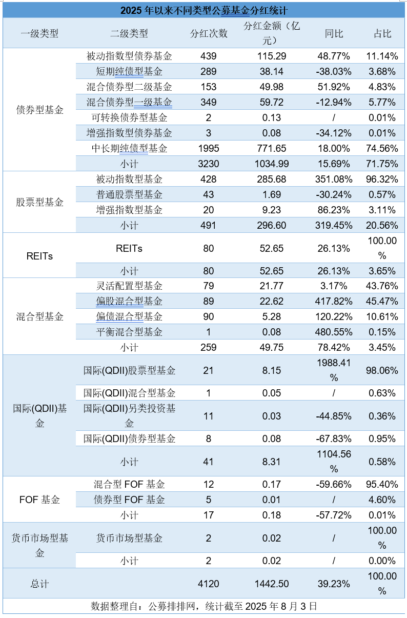 超20只权益基金本周发行，市场新的机会要来了？
