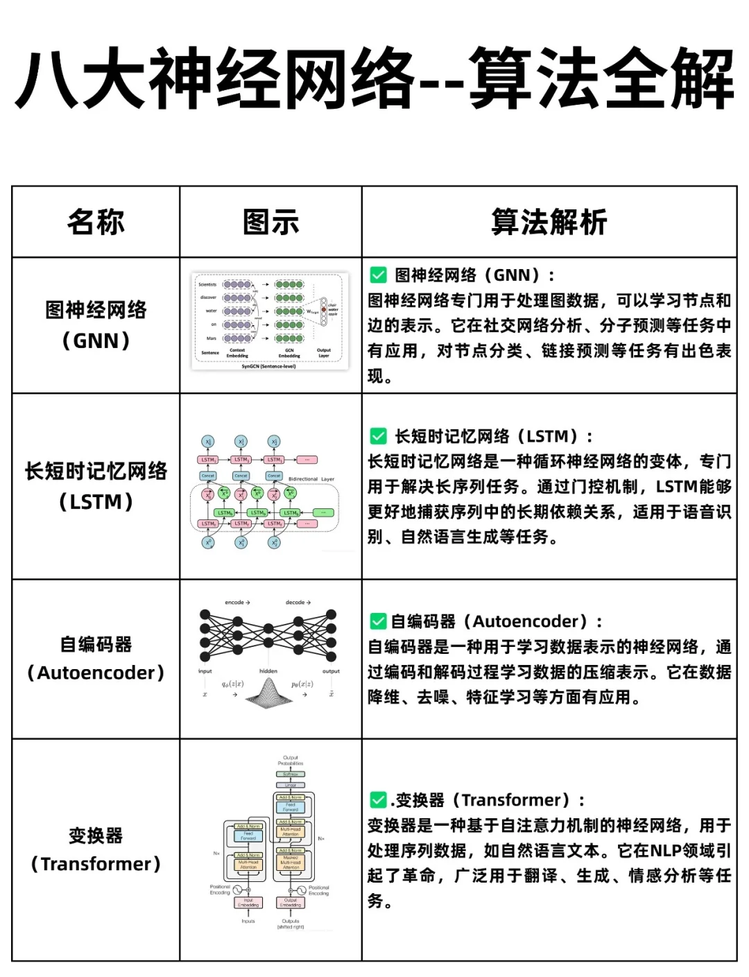 AI算法自动解析脑干白质神经束