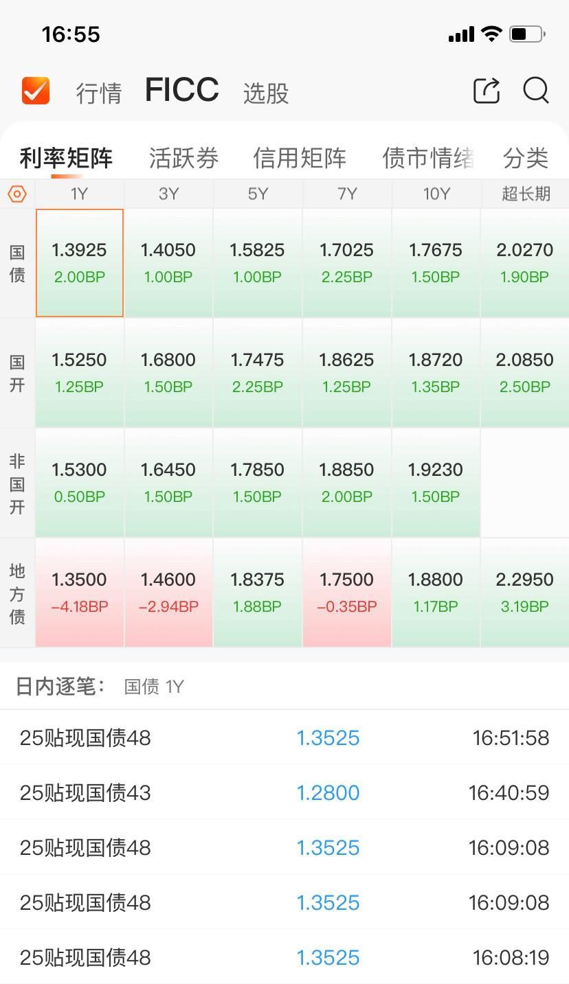 国债期货开盘多数上涨