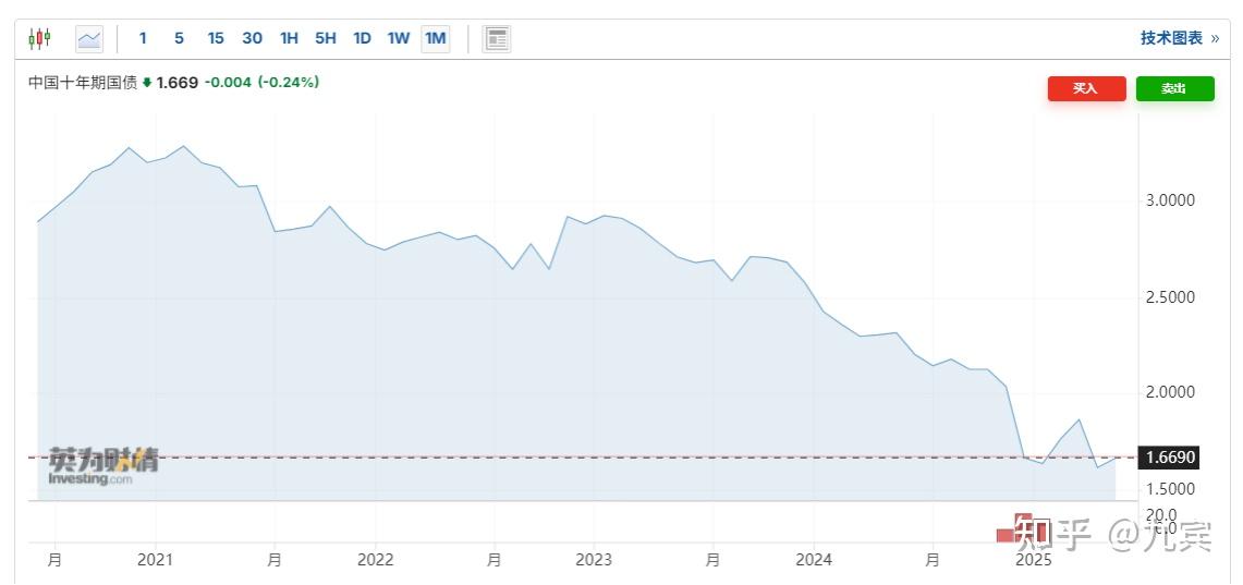 2月LPR报价出炉:1年期和5年期以上利率均不变