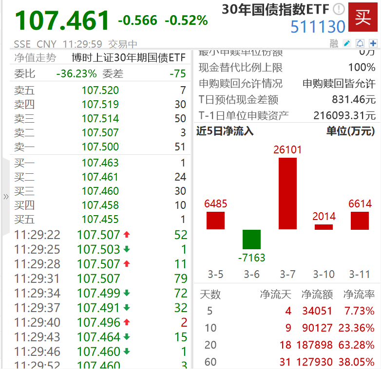 债市日报：2月24日