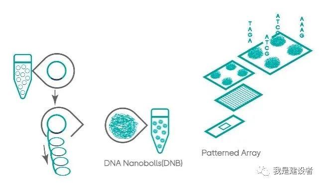 华大九天获得发明专利授权:“一种基于着色编码的三重曝光多端线网布线方法及系统”