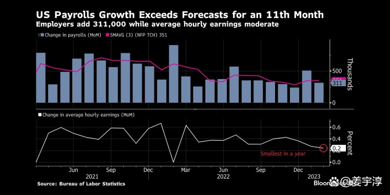 欧市尾盘，德国10年期国债收益率跌0.4个基点