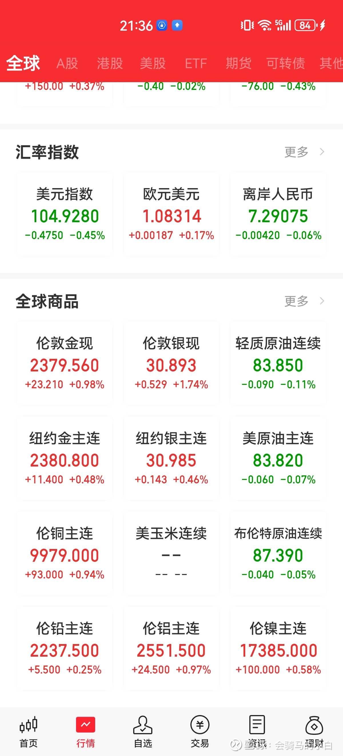 美债收益率涨跌不一，10年期美债收益率微跌0.38个基点