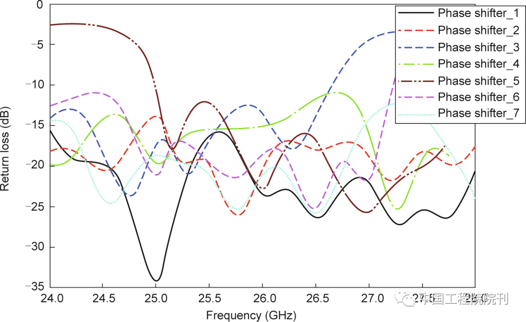 信维通信获得发明专利授权：“一种应用于5G通信的双频介质谐振天线及通讯设备”