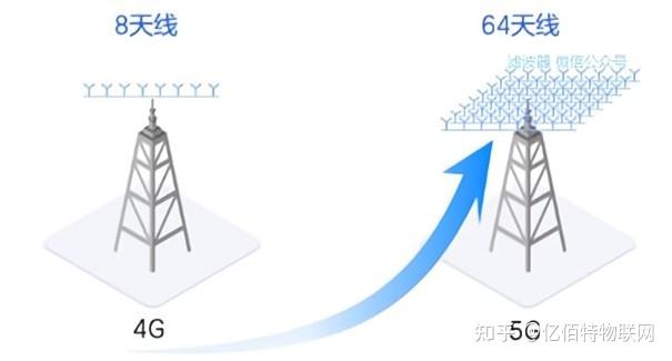 信维通信获得发明专利授权：“一种应用于5G通信的双频介质谐振天线及通讯设备”