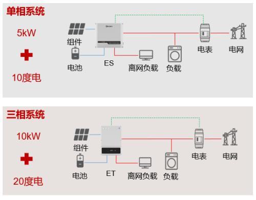 阿特斯获得发明专利授权：“用于储能系统的控制方法”