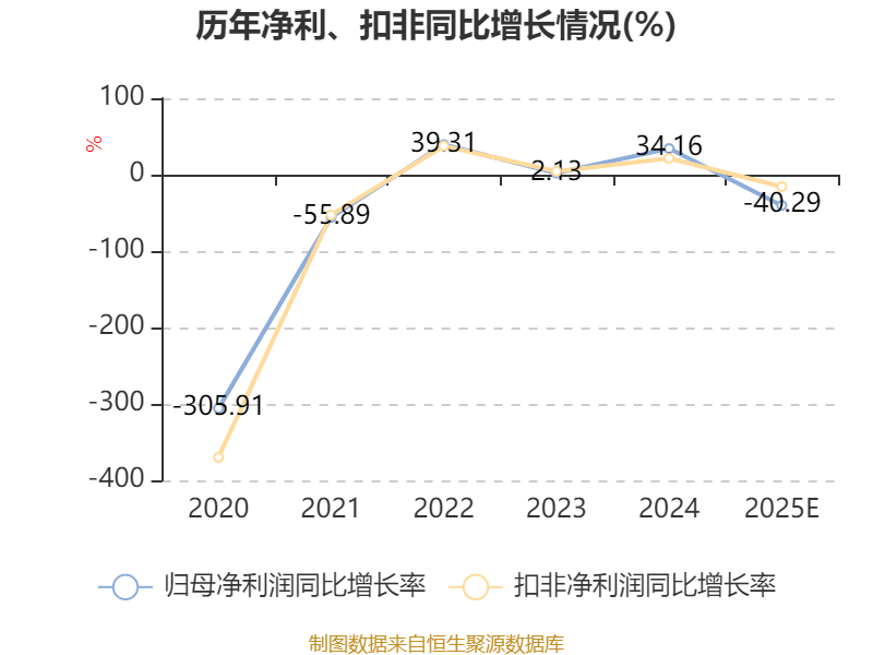 神州高铁：截至2026年2月13日，公司股东人数为94,604