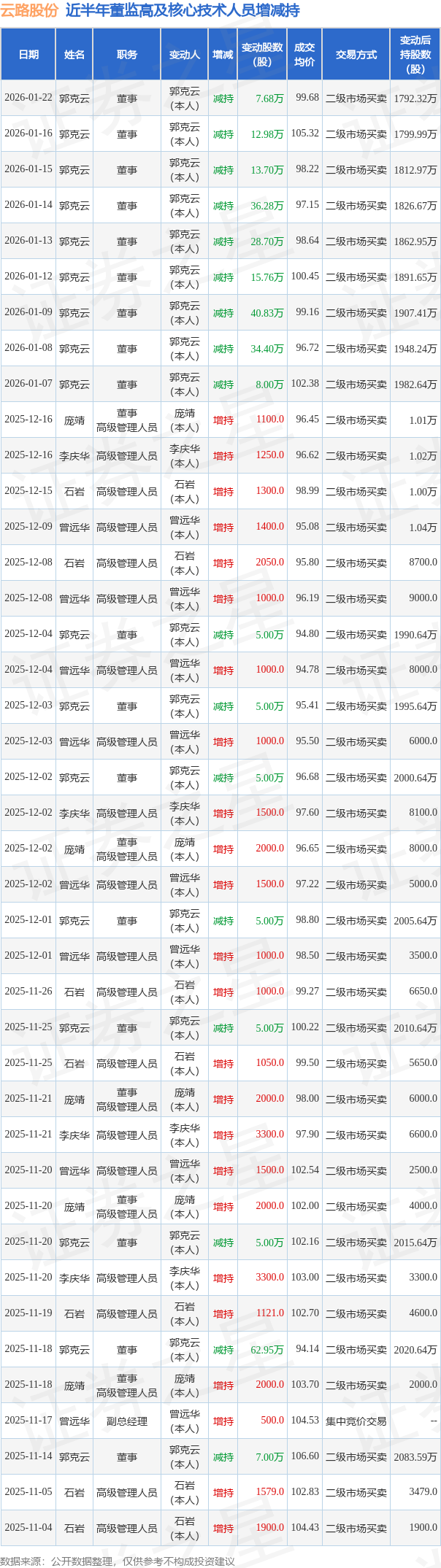 云路股份获得发明专利授权：“一种椭球形的铁镍粉末、包含其的磁粉芯及其制备方法”