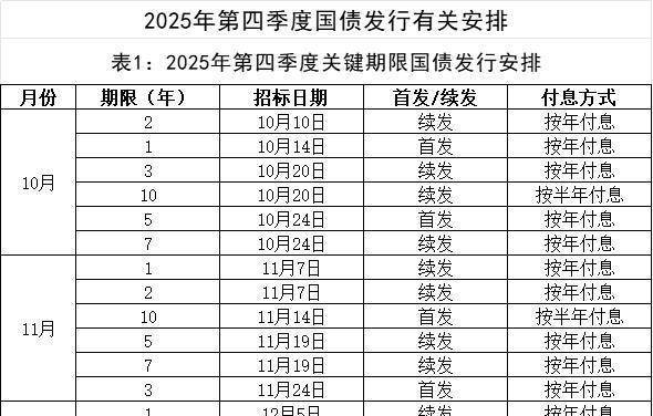 财政部拟发行2026年记账式贴现（十二期）国债 招标面值总额400亿元