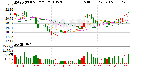 誉衡药业:截止到2026年2月13日,公司股东人数为10.04万户