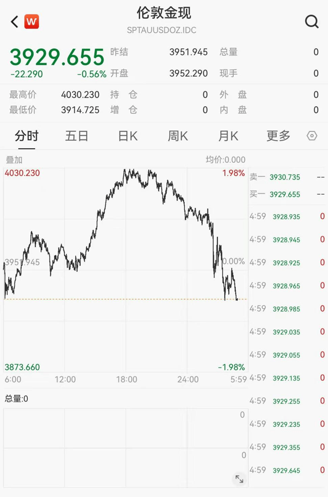 10年期美债收益率涨约2个基点