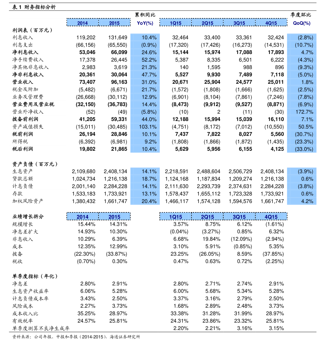 颀中科技不超8.5亿可转债获上交所通过 中信建投建功