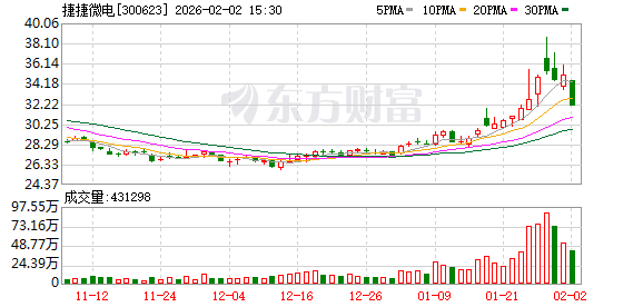 川恒股份：截至2026年2月13日，公司股东为29,603户