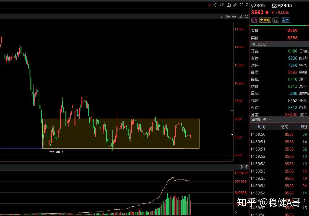 豆油期货茁壮成长 服务产业成果丰硕