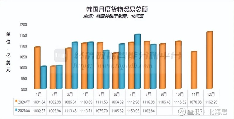 2025年格汽车出口28亿美元
