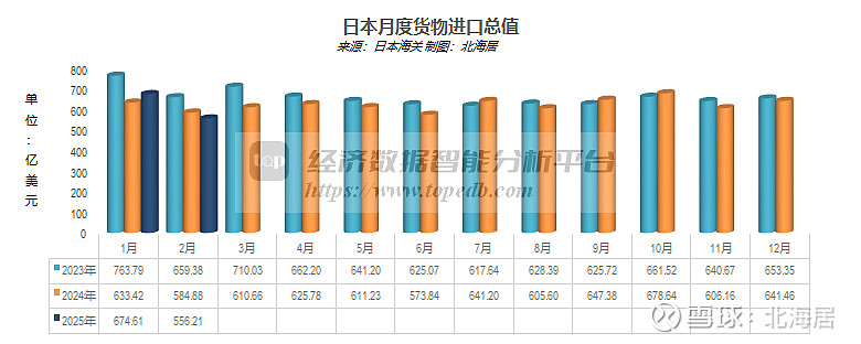 2025年格汽车出口28亿美元