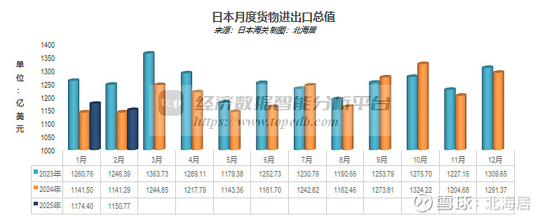 2025年格汽车出口28亿美元