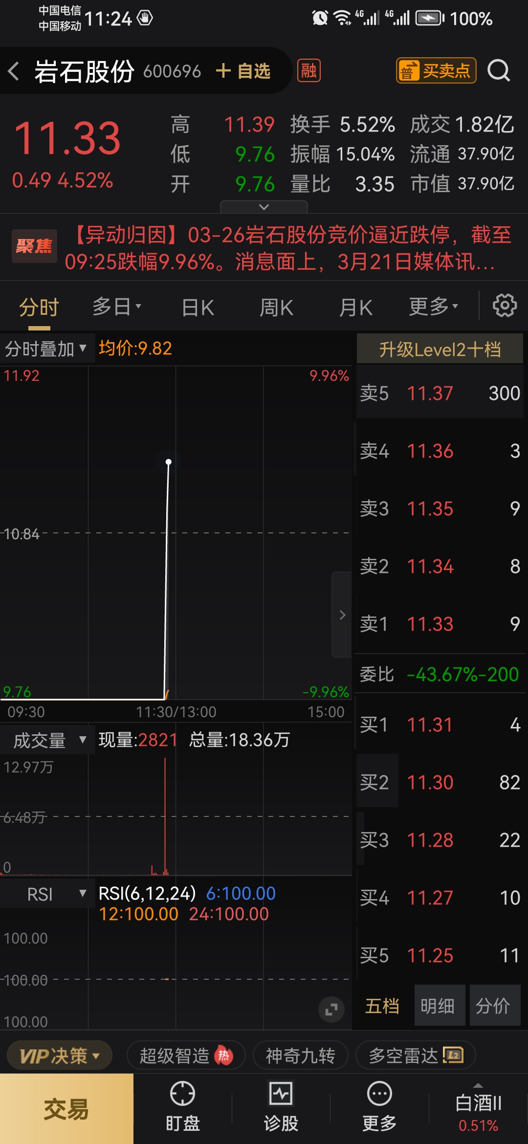 中证转债指数午盘跌0.36%